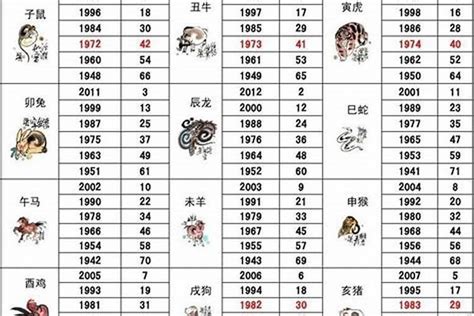 1985年是什么生肖|1985出生属什么生肖查询，1985多大年龄，1985今年几岁